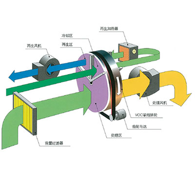 �h(hu��n)��ϵ�y(t��ng)�O��